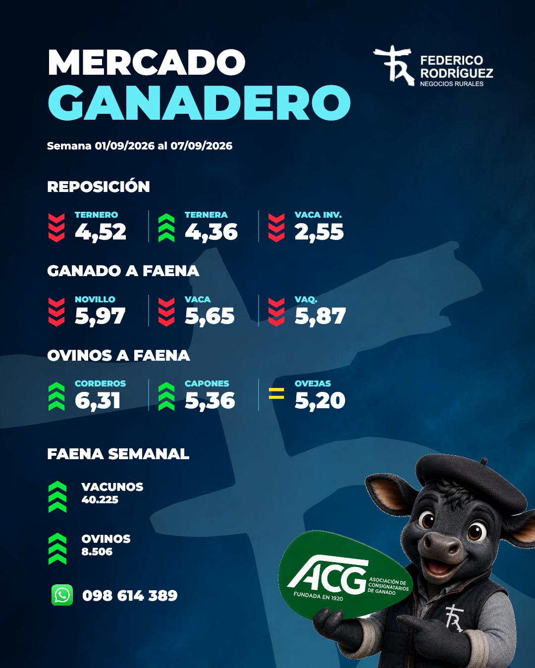 Mercado Ganadero